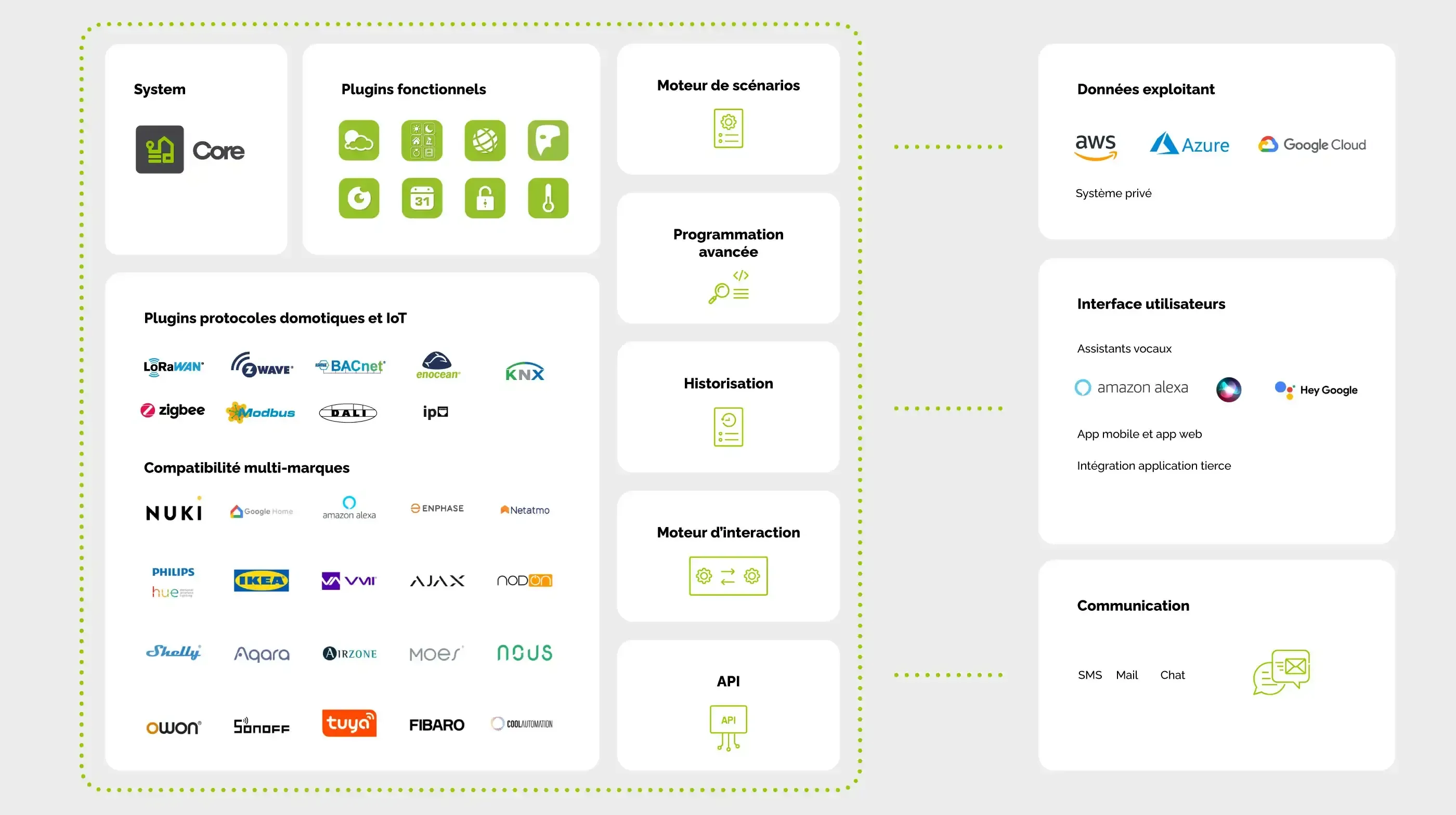 Framework Jeedom